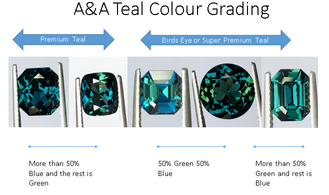 Are Teal Sapphires the Next Big Thing?