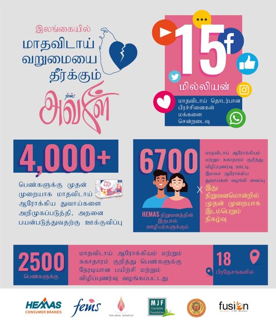 மாதவிடாய் ஏழ்மையை ஒழிக்கும் பயணத்தின் முதல் ஆண்டைக் கொண்டாடுகிறது Fems AYA