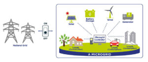Microgrid கட்டமைப்பு மூலம் இலங்கையில் பசுமை வலு சக்தியை மேம்படுத்தும் DIMO