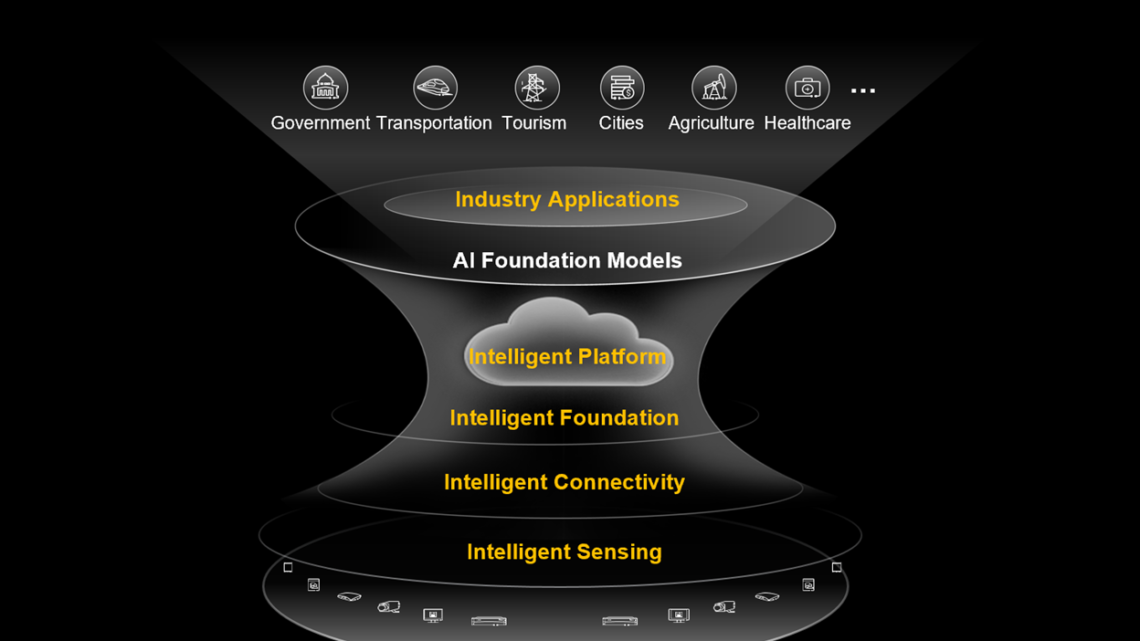 Driving a Digital Future: How Sri Lanka’s Digitalization Journey Can Transform the Nation