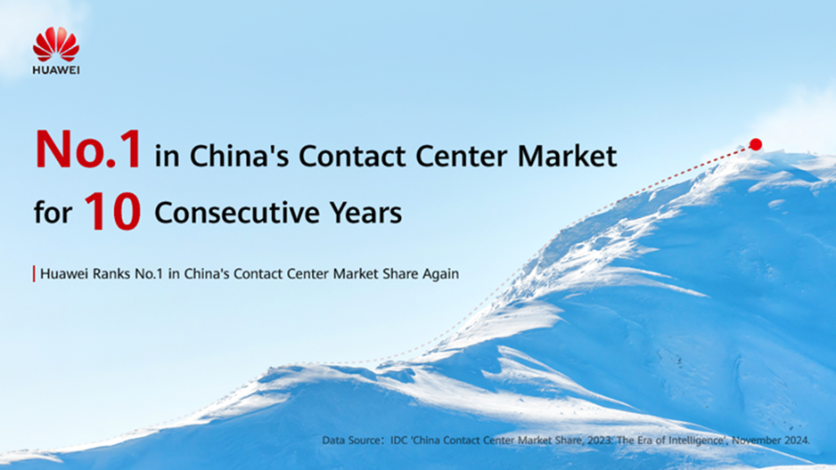 Huawei Achieves No. 1 Market Share Position for Contact Center Software in China, Leading the Market for 10 Consecutive Years