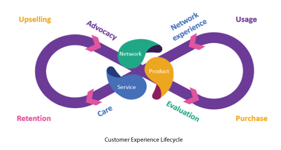 Omdia and Huawei Release CSP Data-driven NPS Management White Paper