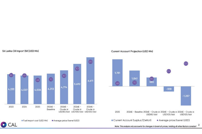 Global crisis puts pressure on exporters – CAL